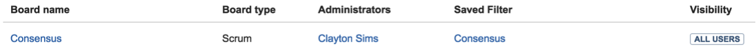 Jira boards